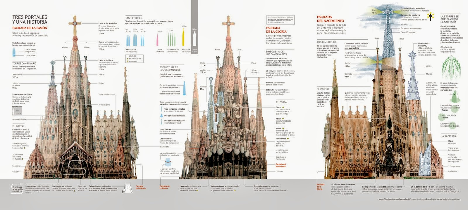 Tras los pasos de gaudí en la sagrada familia de barcelona 15.12.2021. La Sagrada Familia Finalizada Mosingenieros Tu Blog De Ingenieria Arquitectura