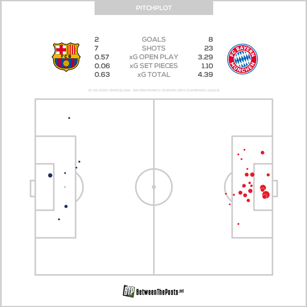 Amazing Bayern 8 Barcelona 2&nbsp;Packages
